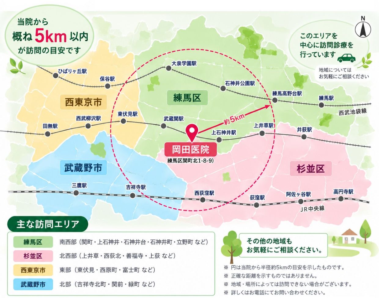 主な訪問エリア